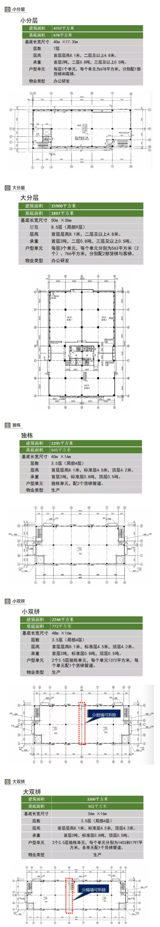 顺德高新区机械装备产业园向有产业转移需求的您抛来橄榄枝.png 顺德高新区机械装备产业园向有产业转移需求的您抛来橄榄枝.png