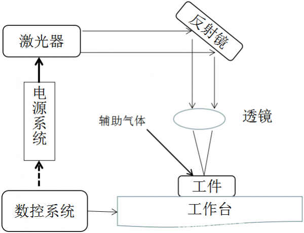 智能手表也可以理疗，激光可以帮助心血管健康，dido E90S pro到底怎么样？