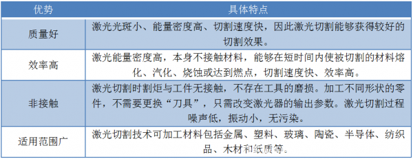 激光切割行业产业链分析