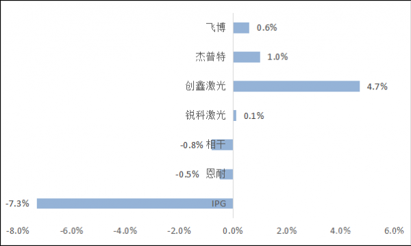 激光切割行业产业链分析