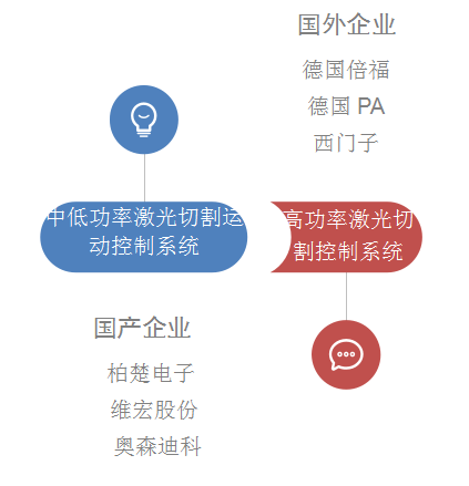 激光切割行业产业链分析