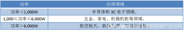 激光切割行业产业链分析