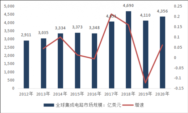 激光切割行业产业链分析