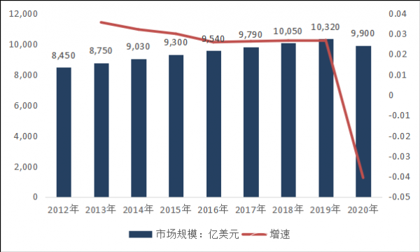 激光切割行业产业链分析